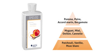 Exklusiv auf www.lampeberger.ch : das Parfum de Maison Pomme vanillée 500ml